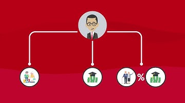 Thrive Employee Enrollment Video