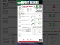 New Features Online Medical Lab Software - Run from any Computer or Mobile