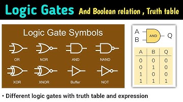 logic gates | logic gates in hindi | logic gates and truth table | digital electronics | logic gate