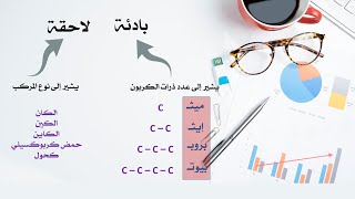 Alkanes (عاشر) الألكانات