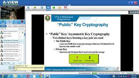 05  Cryptography Network Security & Cyber law Module  1 Session  5