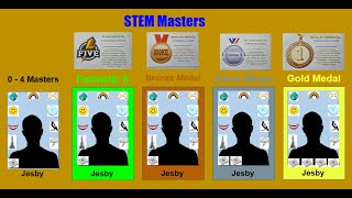 SMCM Stem Masters 2025