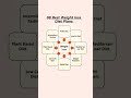Weight Loss Diet Plans