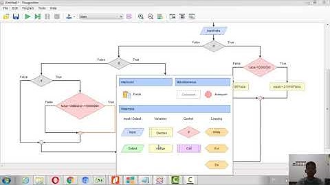 Flowchart Algoritma Percabangan Bersarang dengan Flowgorithm (hitung pajak berdasar usaha dan laba)