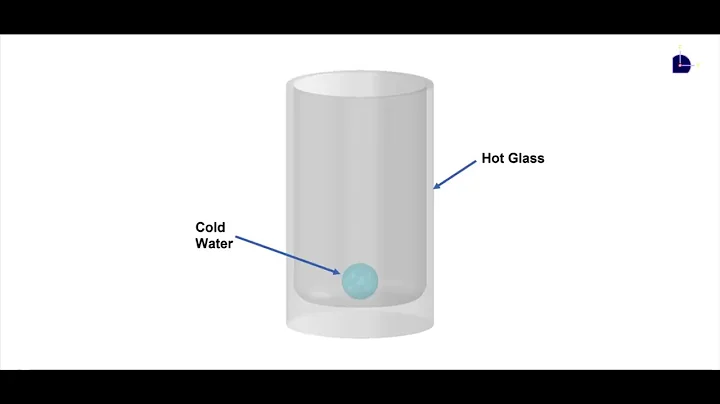 Abaqus Simulation: Hot Glass Shattering Upon Cold Water Impact