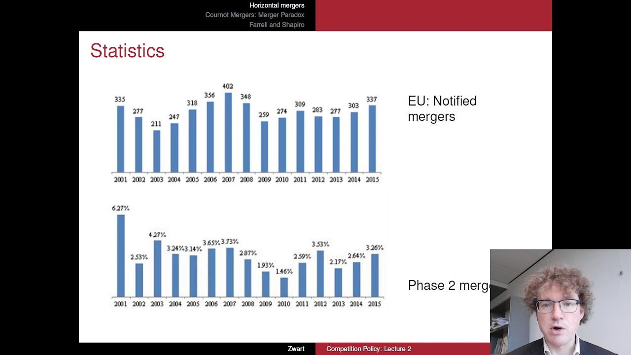 CompPol2.1 Mergers