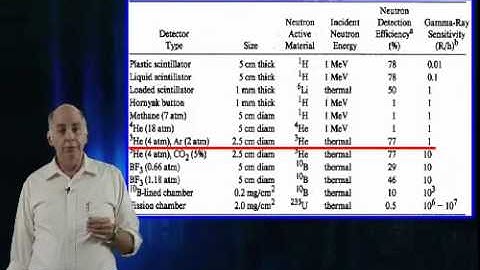 Neutron Detection:Common Neutron Detectors Part One