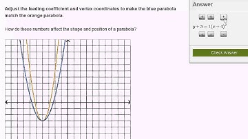 Parabola intuition example 1