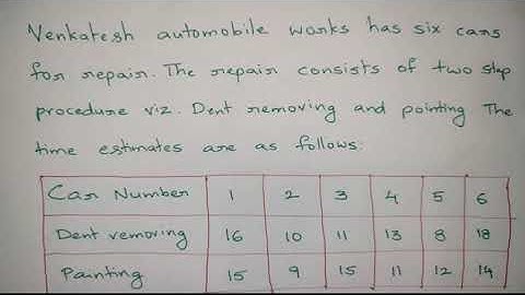 #1 Flow Shop Sequencing - N jobs through 2 machines