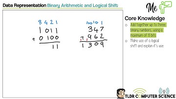 Data Representation - ME - Binary Arithmetic