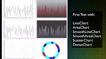 Custom JavaFX Charts