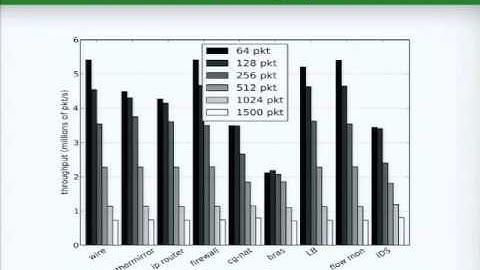 LinuxFest Northwest 2015: The Next Generation Cloud: Unleashing the Power of the Unikernel