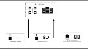 Chaos Engineering: How to Start A Project