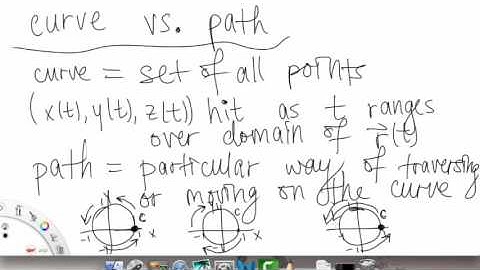 Vector Valued Functions | Overview pt 1 | Multivariable Calculus for Sci & Eng | Griti