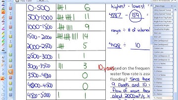 5.2: lesson 1, example #1 (Frequency Tables, Histograms, and Frequency Polygons)