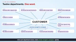 For Enterprise: Twelve Departments, One Word | EffortlessAPI