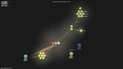 edgeandnode/eventuals - Grource visualisation