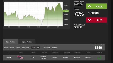 Auto Binary Signals (Perfect Match) Video 1 Live Trading - November 10th 2014