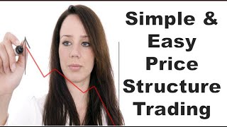 Stock Trading | Stock Market | Intraday Trading | Technical Analysis