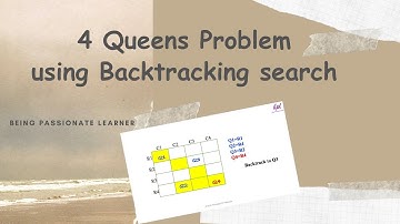 Solving a 4 Queens Problem using Backtracking | CSP Explained | Backtracking Search