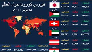 بالأرقام .. اخبار اليوم 14 يوليو 2021م مستجدات فيروس كورونا في دول العالم والدول العربية