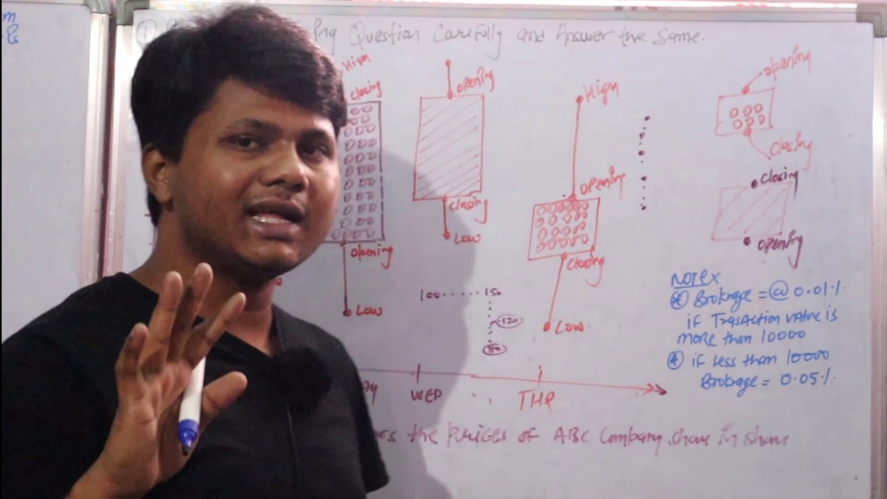Candle stick based New Type of Data Interpretation (SBI PO mains) - YouTube