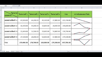 กราฟเส้นแสดงแนวโน้มข้อมูล (Sparklines) ด้วย Excel