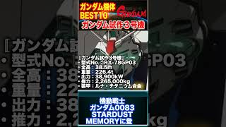 ガンダム機体ランキング！　＃shorts