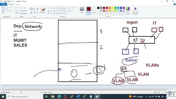 CCNA 2 - Ch 3 -VLANS |  02 VLAN Concepts