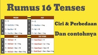 Rumus menguasai 16 Tenses dan contohnya dengan cepat -belajar grammar
