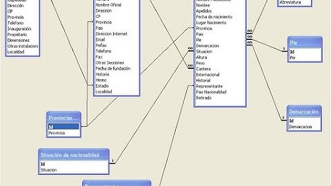 SESIÓN  CREACIÓN DE BD CON RELACIONES