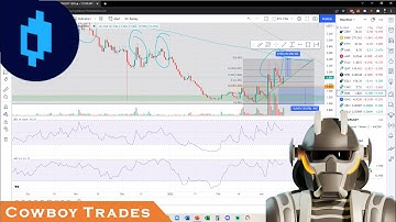 Mirror Protocol MIR Token - Crypto Technical Analysis and Price Prediction