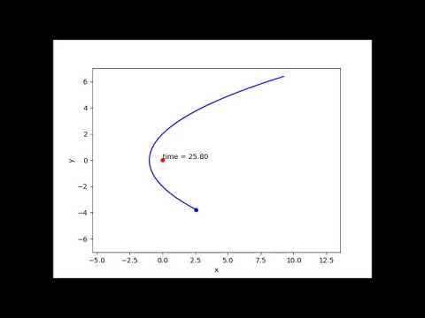 惑星の軌道シミュレーション（放物線軌道）- Planetary orbits simulation (Parabolic)