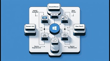 INTUNE - Hybrid Autopilot - Domain join. - User driven - Zero touch - device enrollment