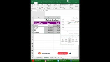How to do a Quick Analysis in Excel | Excel | Tutorials | Youtube Shorts #shorts #short