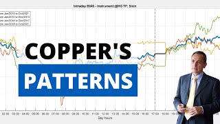 How To Exploit Copper's Recurring Patterns (with Code)