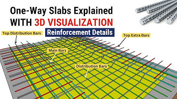 DETAILS VAN EENRICHTINGSPLATWAPENING MET 3D-VISION | Wapeningsdetails van de plaat | civiele tech...