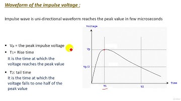 21  Generation of Impulse High Voltage