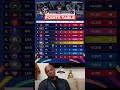 Tata IPL Match point table 🗿😂 #shorts #shortsfeed #viral #cricket