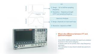 GW Instek - MDO-2000E Series 200/100/70MHz Mixed-domain Oscilloscope