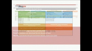 Eisenhower Decision Matrix (Excel)