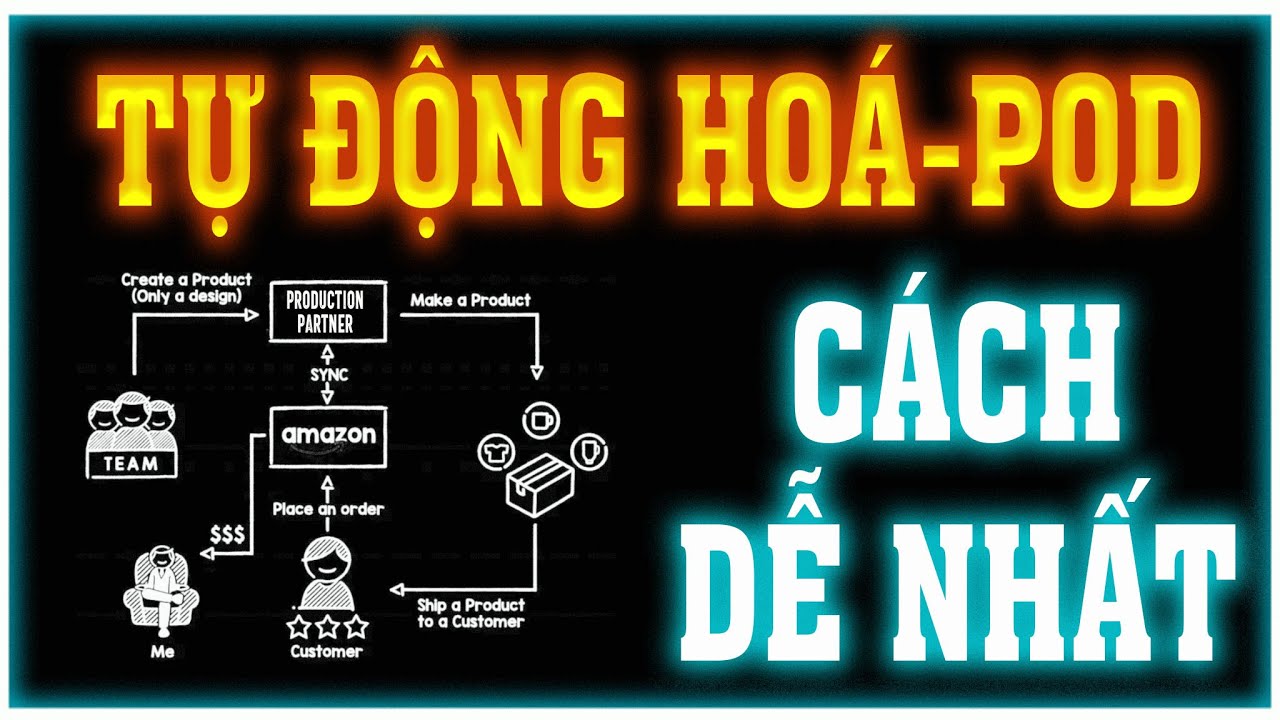 Outline Video Bài 1: Cách dễ nhất để phát triển bán hàng POD là tìm cách tự động hóa quy trình bán hàng.