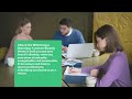 Why Do You Really Need Shopify Custom Theme Development For Your Business