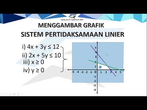 Menentukan Daerah Penyelesaian Menggambar Grafik Sistem Pertidaksamaan Linier Sptldv Youtube
