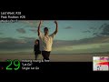 Billboard Top 50 Hot Christian Songs- (6/30/2018)