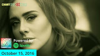 REWIND EXCLUSIVE | CATCH 22 PILIPINAS (October 15, 2016)