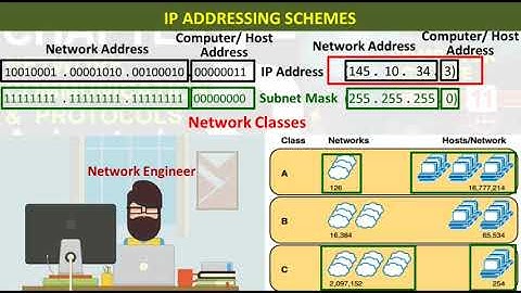 IP Addressing Schemes | Class 11 Chapter 5 Computer National Book Foundation | Study With Me