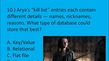 CompTIA Tech+ (FC0-U71) Practice Exam – Domain 5.0 (Data Fundamentals) | Game of Thrones Edition
