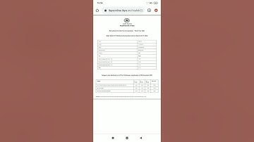 Rbi assistant prelims #banking  #RBI assistant 2022 #prelims #ibps #results #cut off 82.75