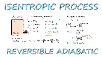 Reversible, Adiabatic Process - ISENTROPIC process in 3 Minutes!